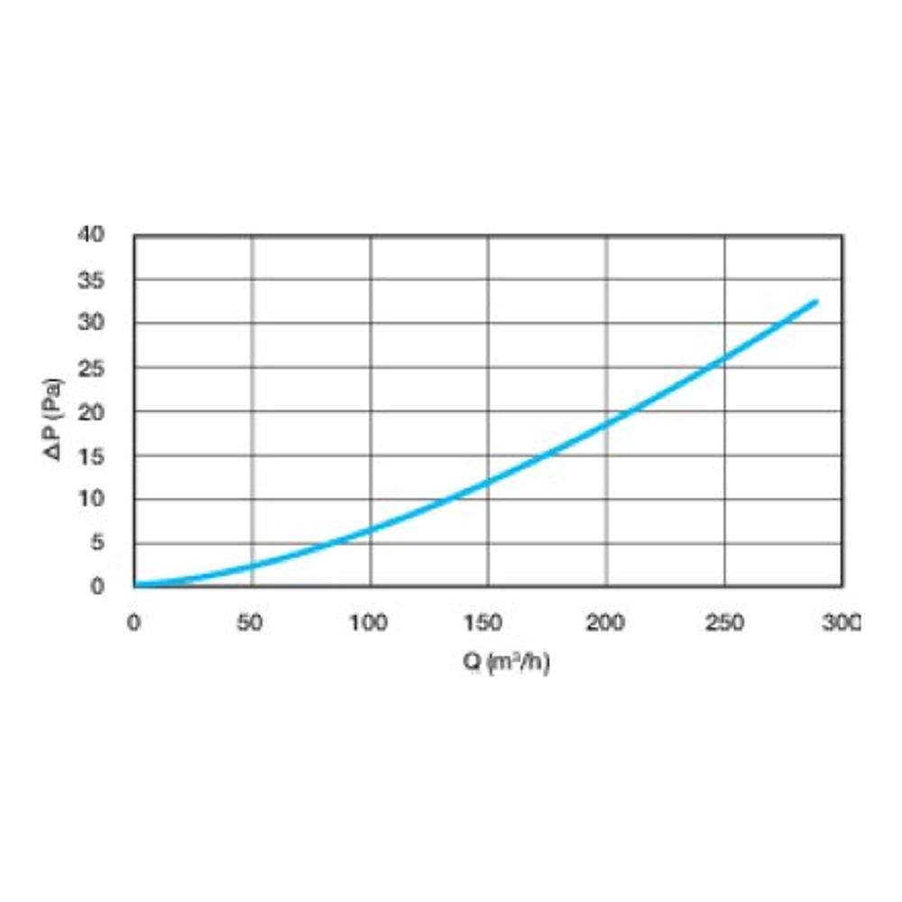 CET B100 T.FLOW NANO CONNECTE