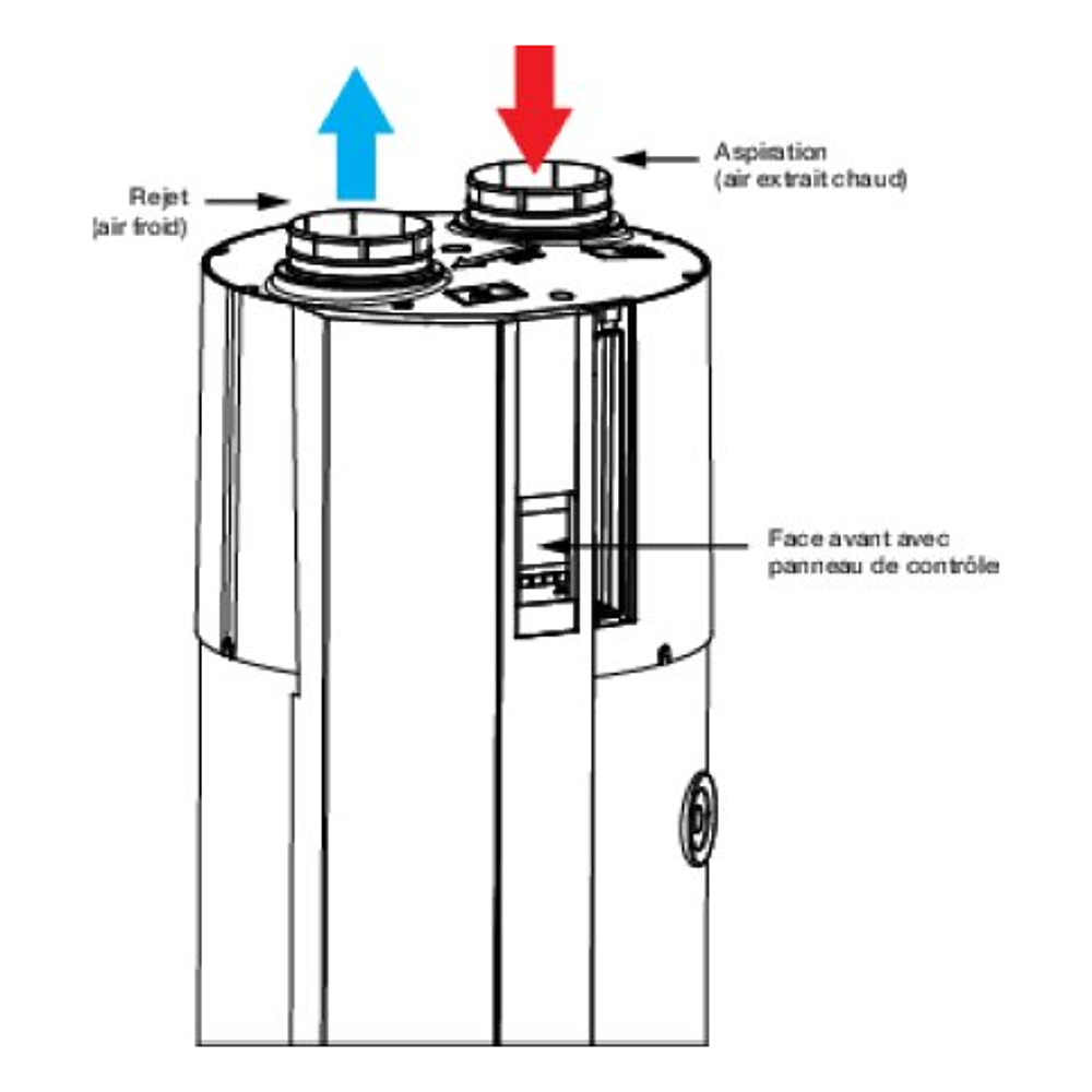 CET B100 T.FLOW NANO CONNECTE