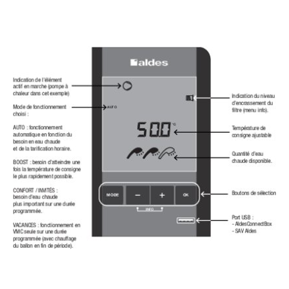 CET B100 T.FLOW NANO CONNECTE