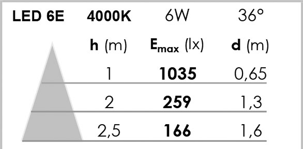 ASTER A/LPE LED 4,5W/4000K