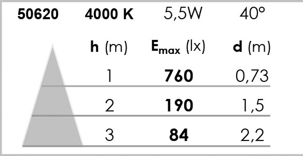 MI6 LED 5W/4000K BLC