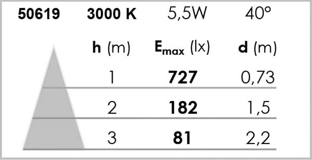 MI6 LED 5W/3000K BLC