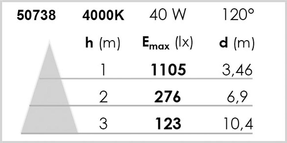 S-DALLE LED ACCESS 40W/4000K