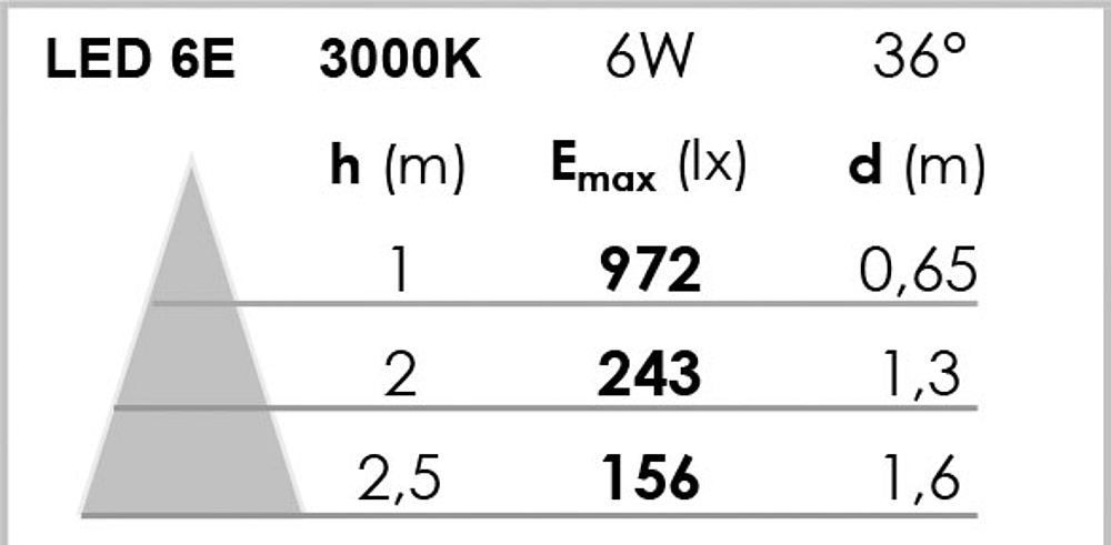 ASTER A/LPE LED 4,5W/3000K