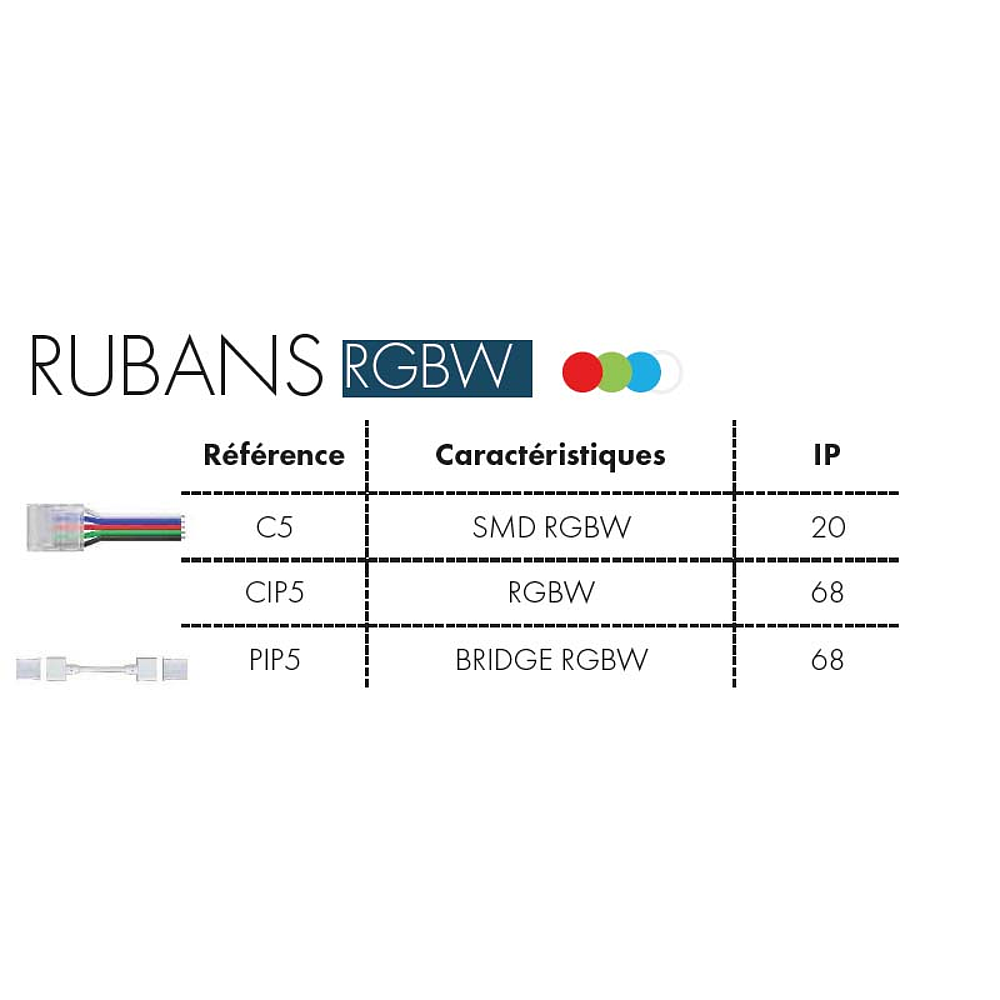 CONNECTEURS RUBAN RGBW X5 IP20