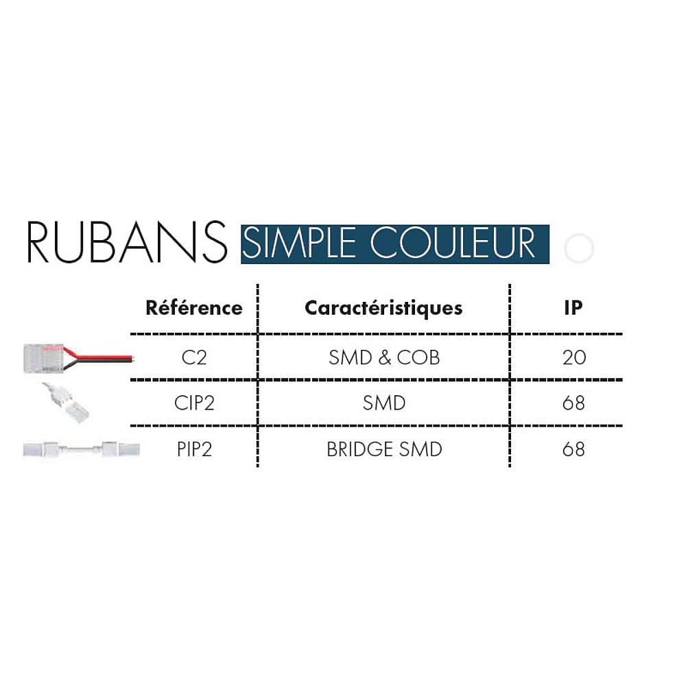 CONNECTEURS RUBAN SIMPLE COULEUR X5 IP20