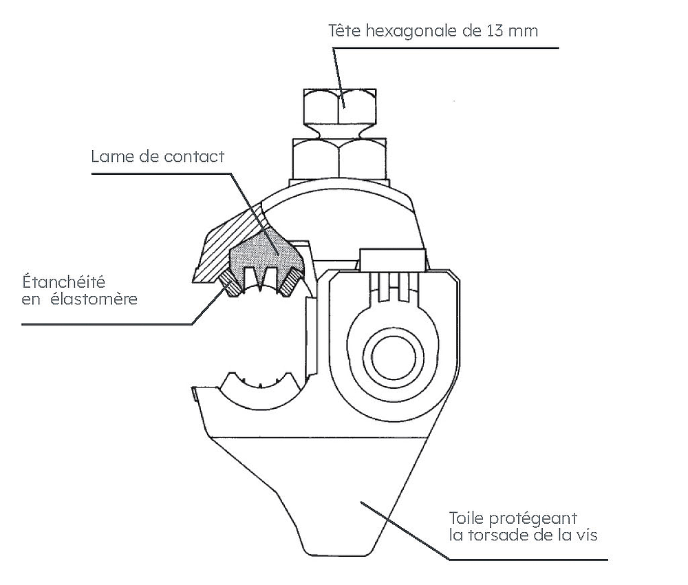 CONNECTEUR CBS/CT 25