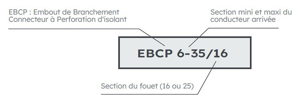 EBCP 10-35/25 BLEU L190