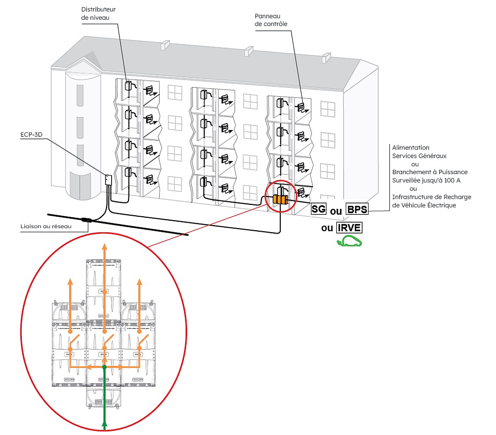 SPCM 200A SECTION ARRIVEE 240
