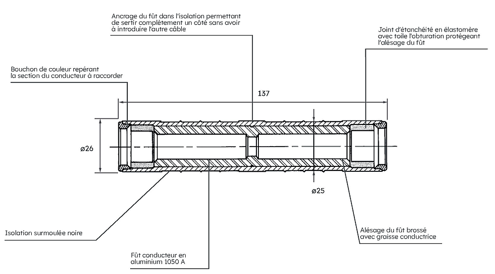 TROUSSE EJPT 150-70/150-70