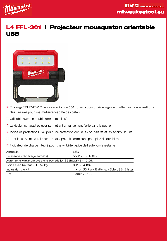 ÉCLAIRAGES PERSONNELS