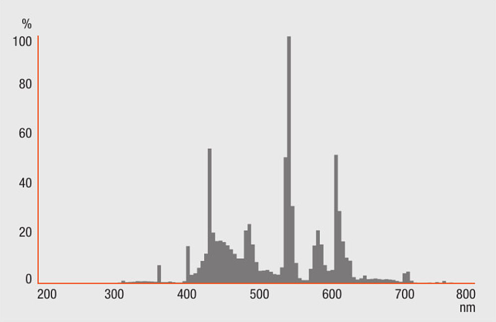 OSR DULUX D 18W 865 G24d