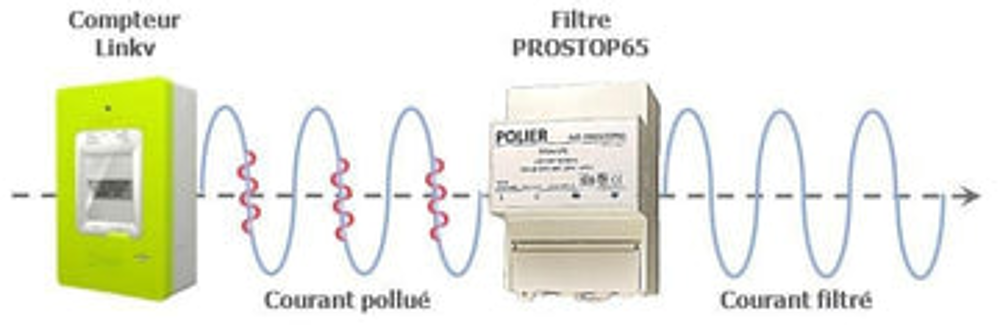 PROSTOP65