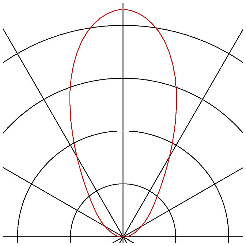 POWER TRAIL-LITE carré 3000K
