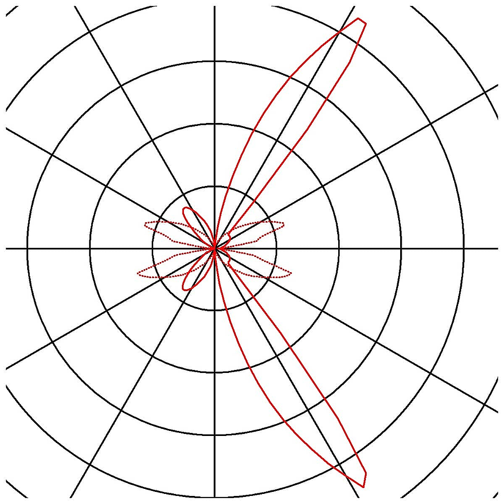 CARISO WL-4, noir/laiton