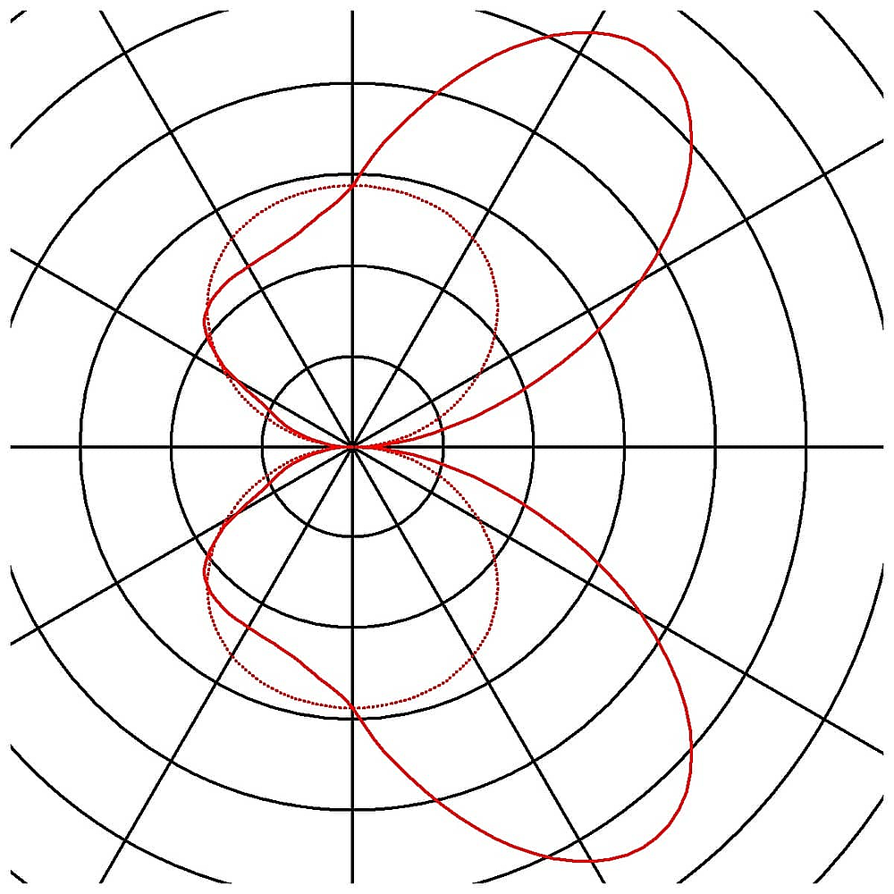 SEDO 14 LED, carré blanche