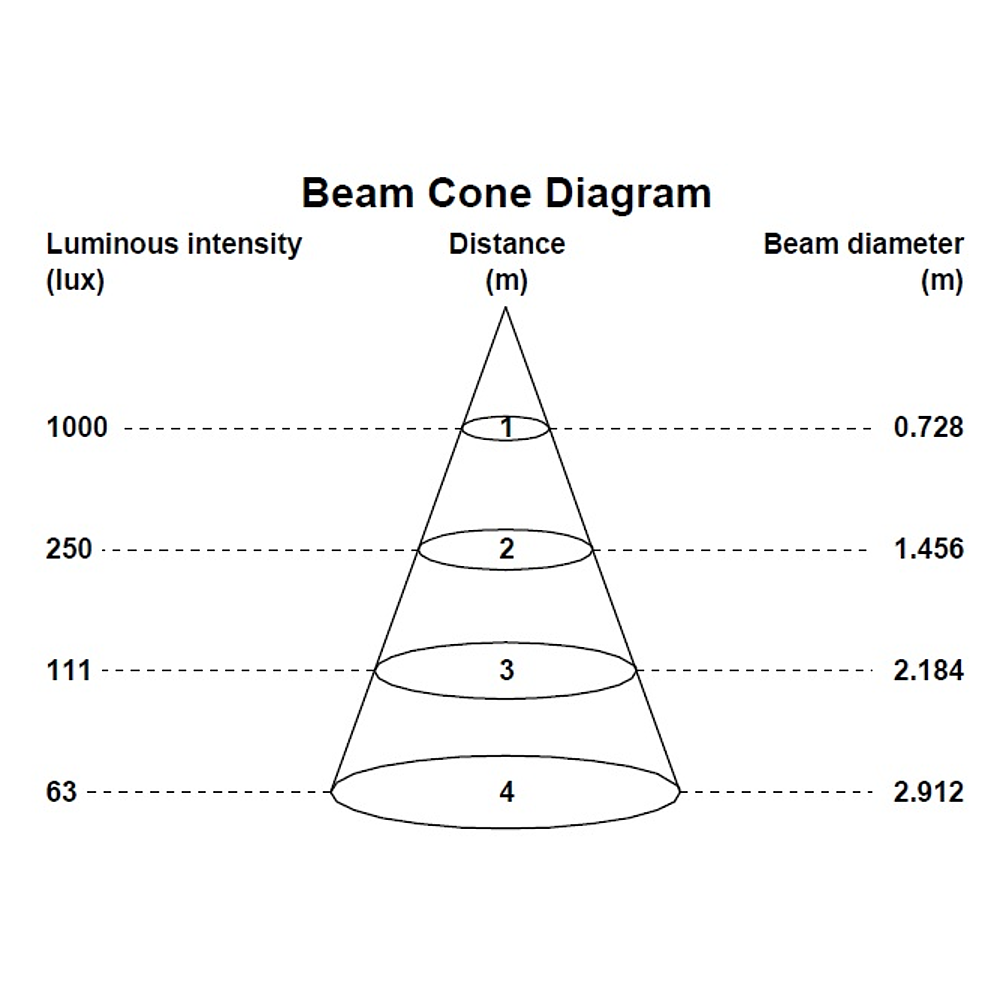 PAR56 LED LAMP Blanche new2014