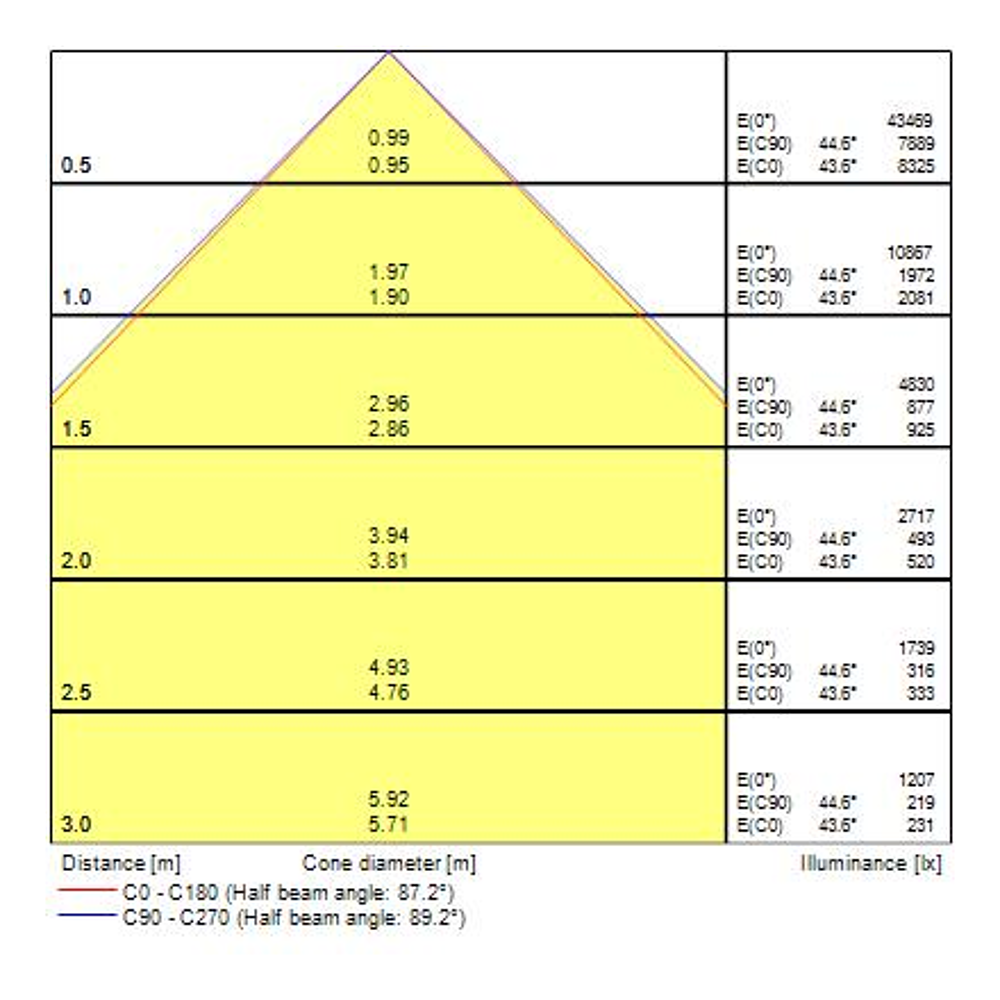 ST Hb 1-10V 19500lm 840 WB