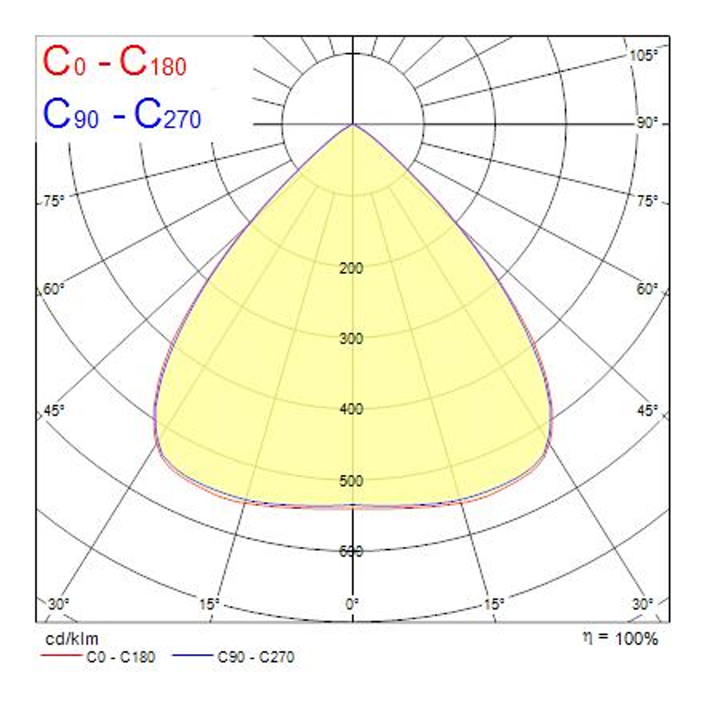 ST Hb 1-10V 19500lm 840 WB
