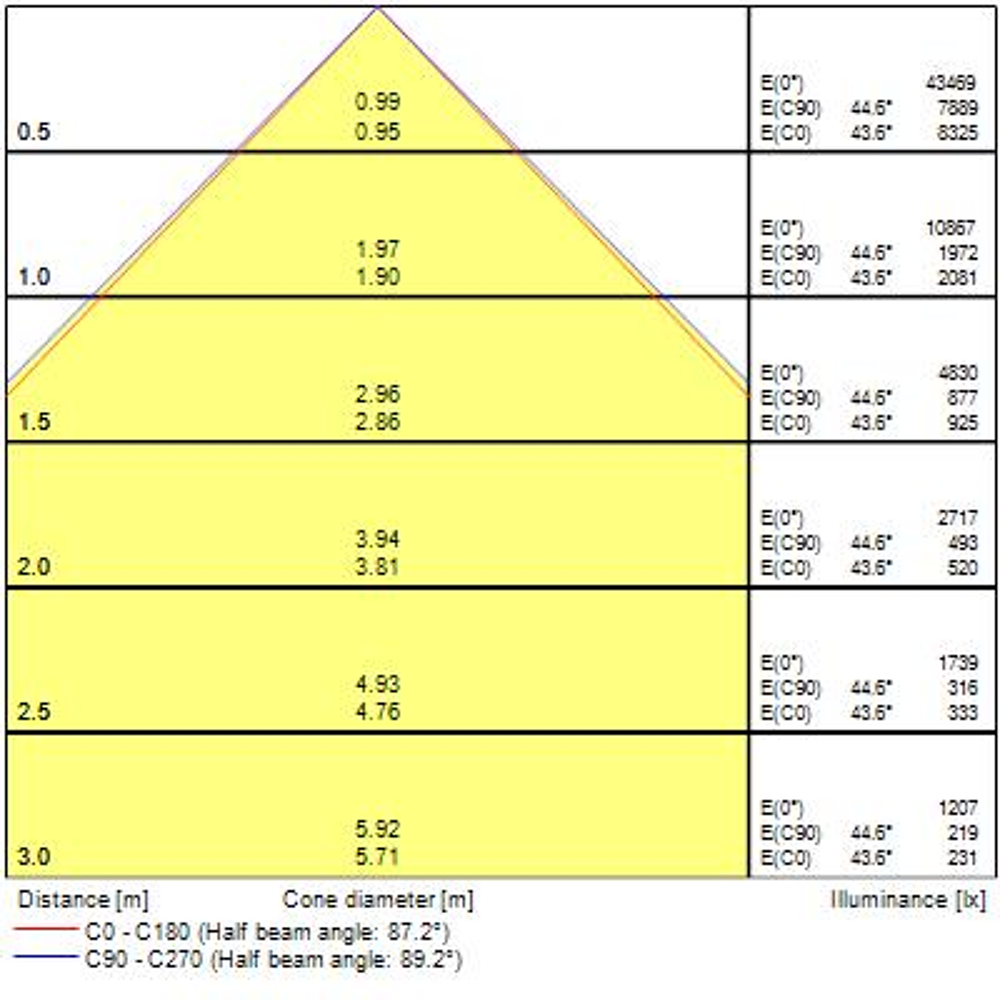 ST Hb 1-10V 19500lm 840 WB