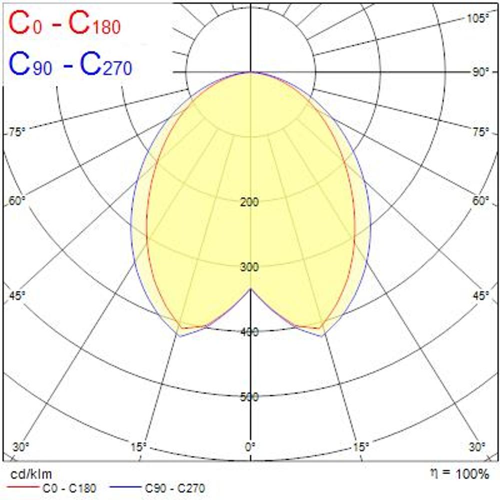 RANA LIN S 3300lm 840 OP SSA