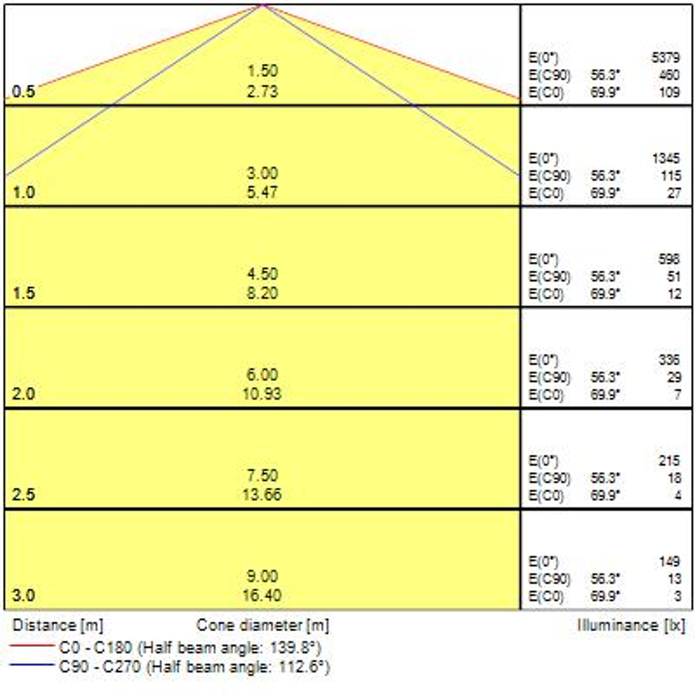 WayLine 1500 5200 840