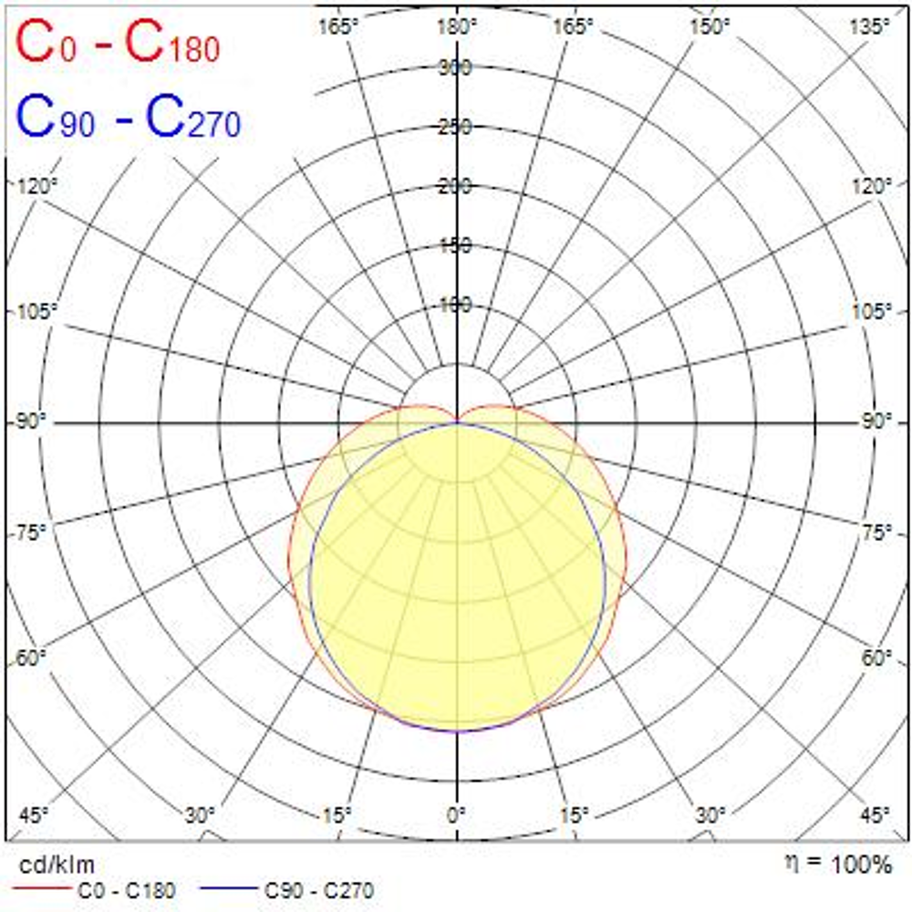 WayLine 1500 5200 840