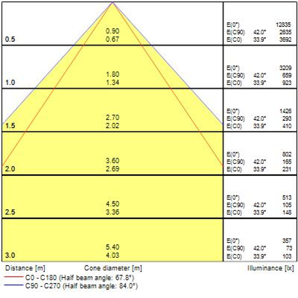 RANA NEO 1500 4700 840 1L DALI