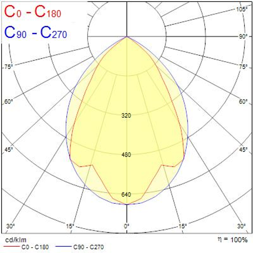 RANA NEO 1500 4700 840 1L DALI