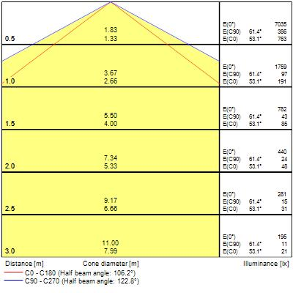 STe Batten IP65 1500 6000 840