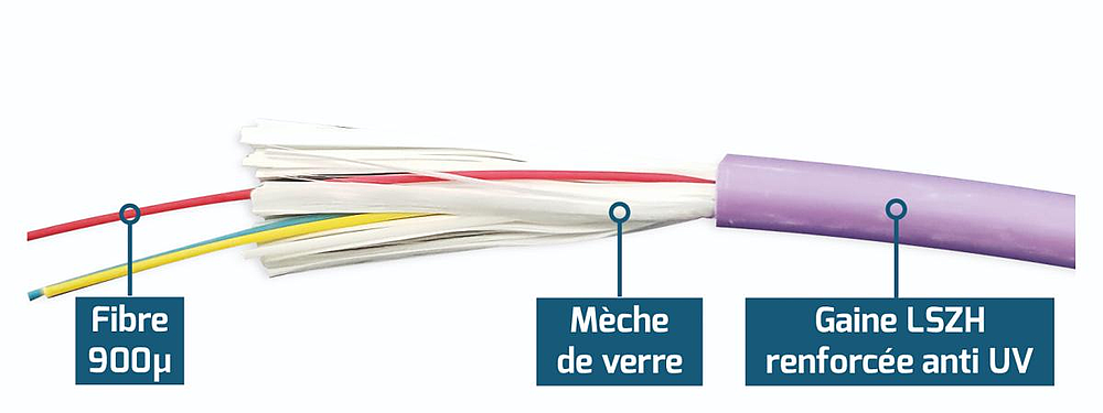 FIBRE OM3 6FO SERRÉE RENFORCÉE