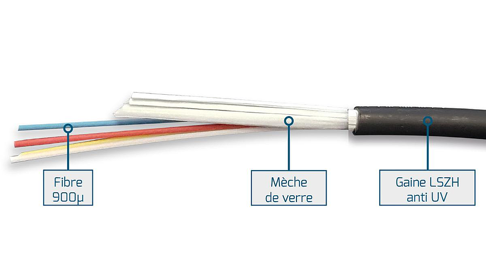 FIBRE OM3 12FO STRUCT SERRÉE